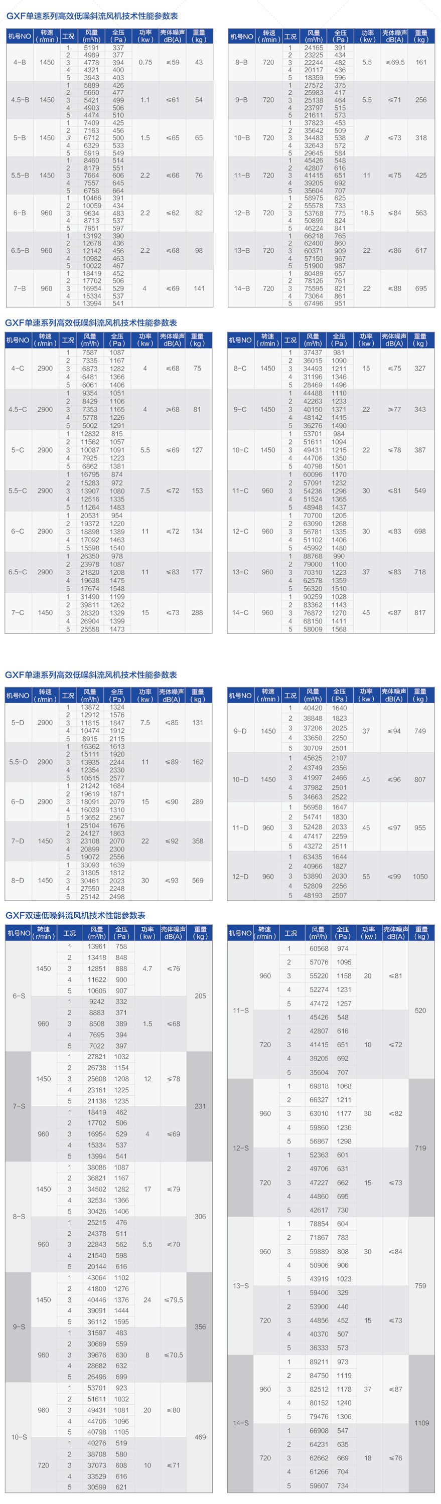 GXF係列（liè）斜流式風機_05.jpg