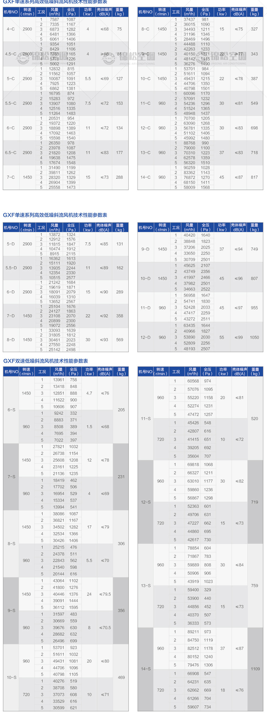 GXF係列（liè）斜流式風機_06.jpg