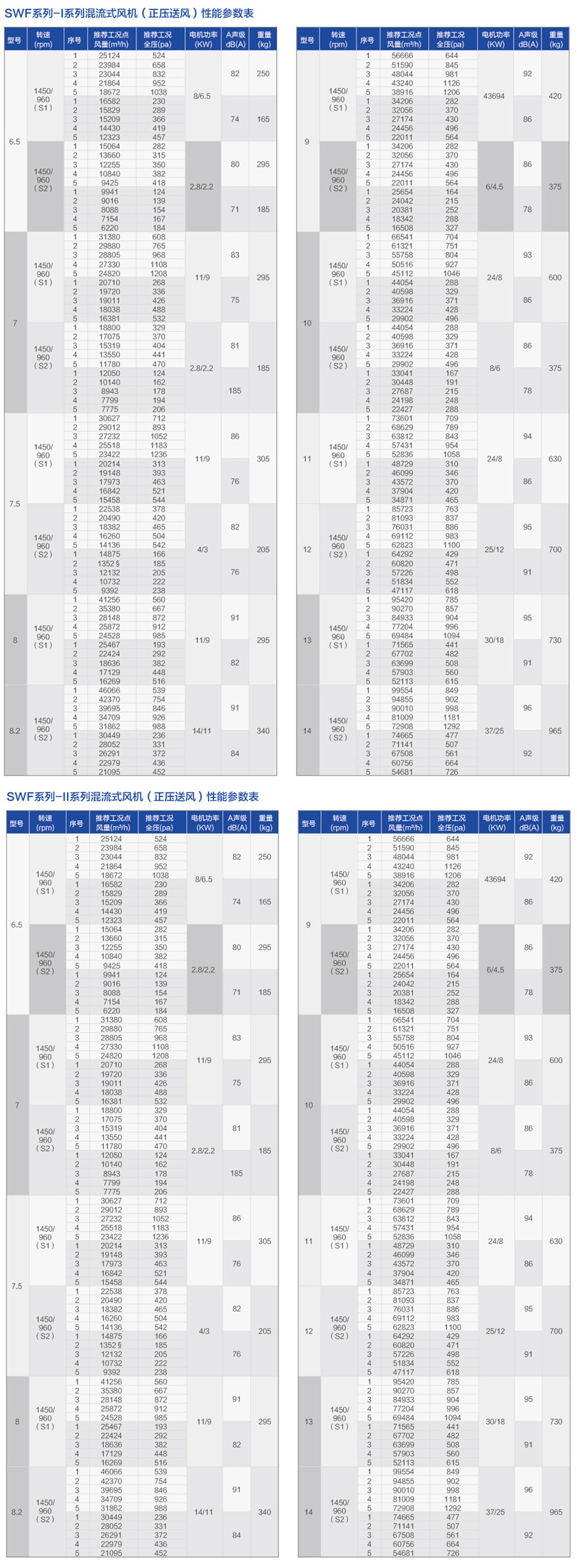 SWF係列混流風機（正壓送風機）_06.jpg
