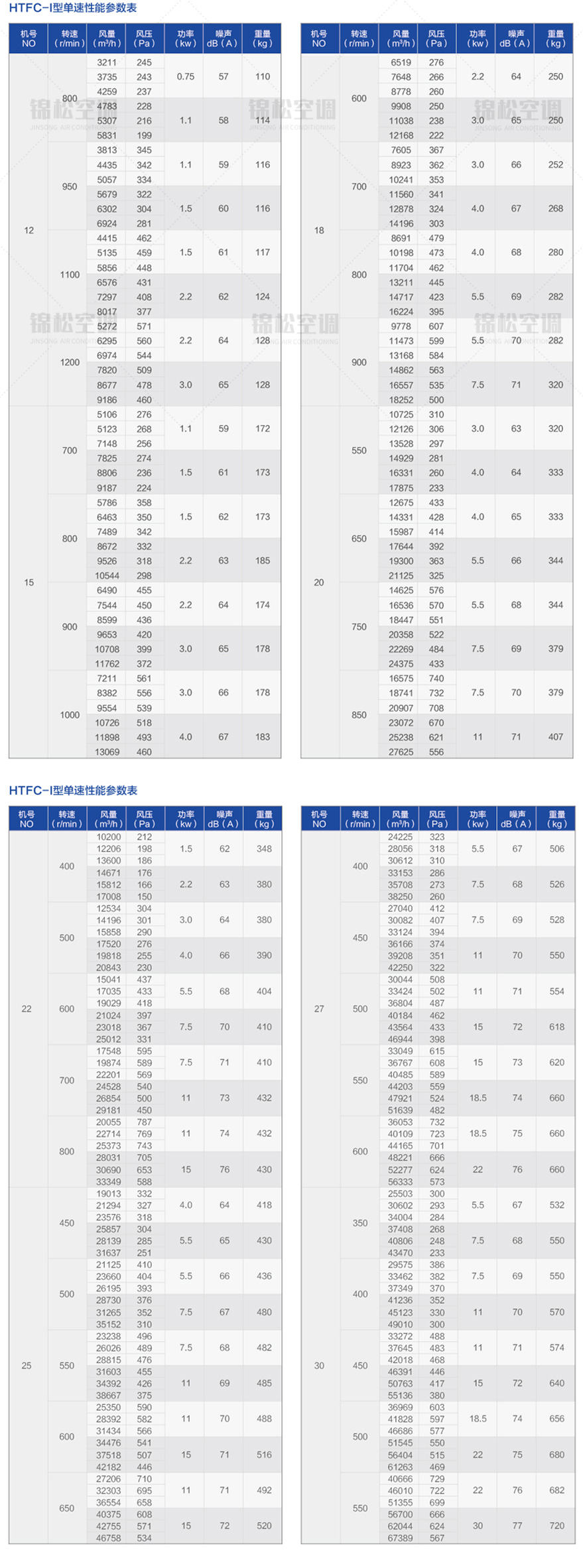 HTFC係列離心式消防（fáng）排（pái）煙風機_07.jpg