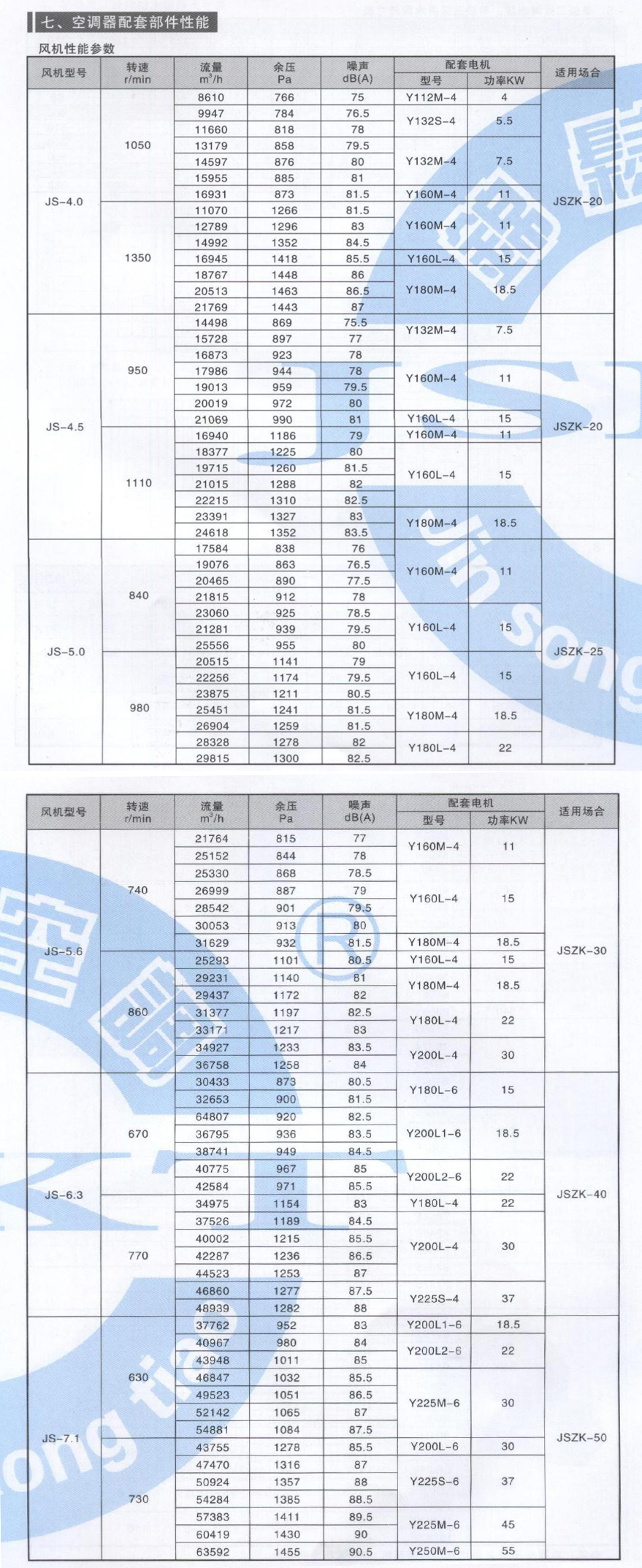 組合式（shì）空（kōng）調機組（zǔ）參數_07.jpg
