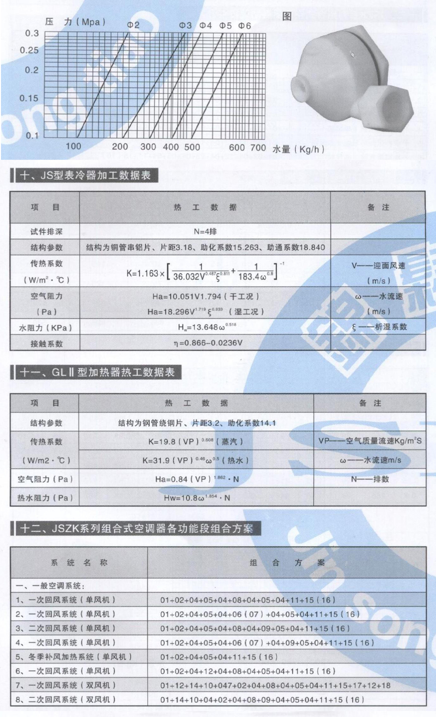 組合式（shì）空調機組參數_09.jpg