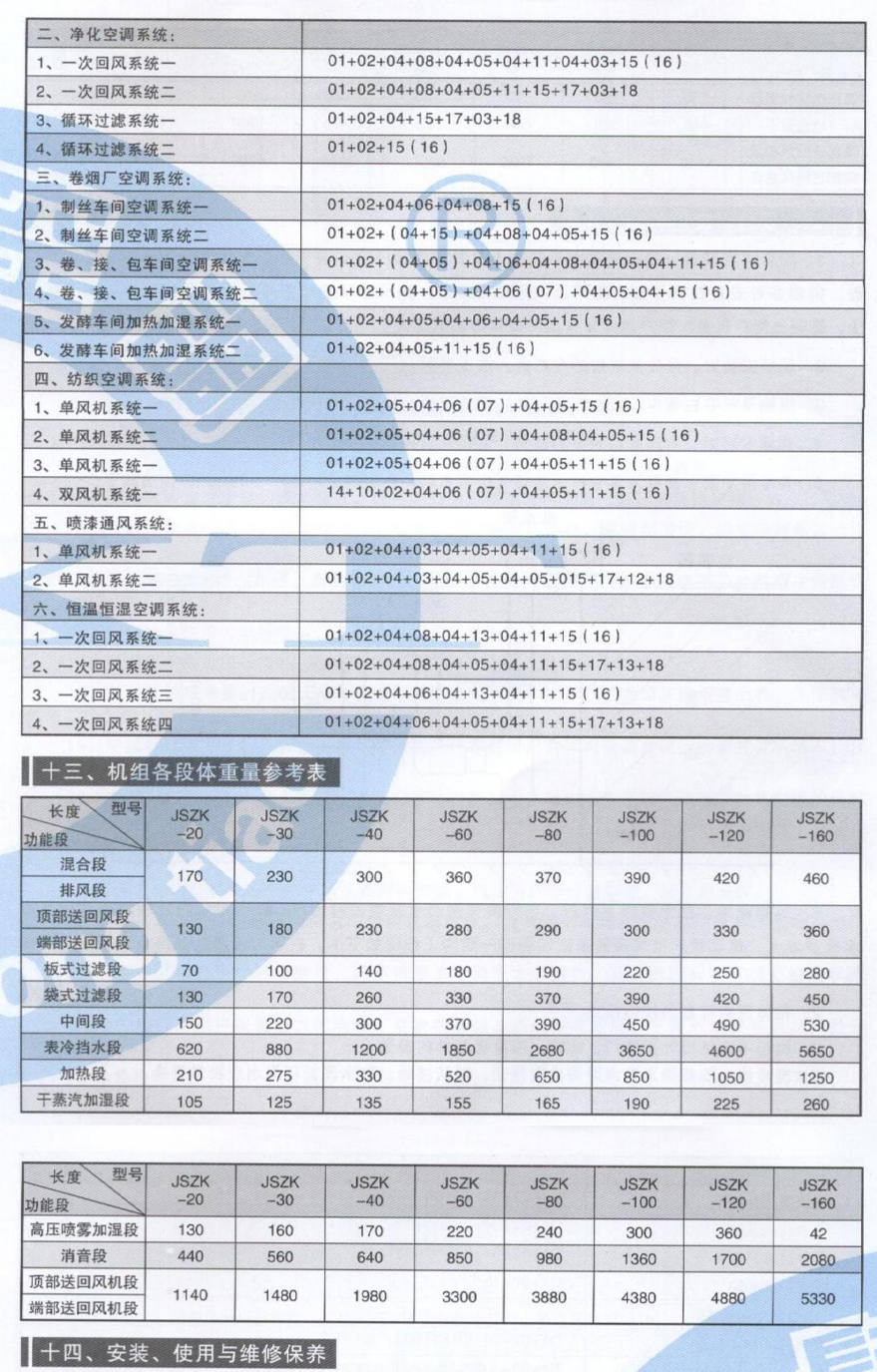 組合式空調（diào）機組參數_10.jpg