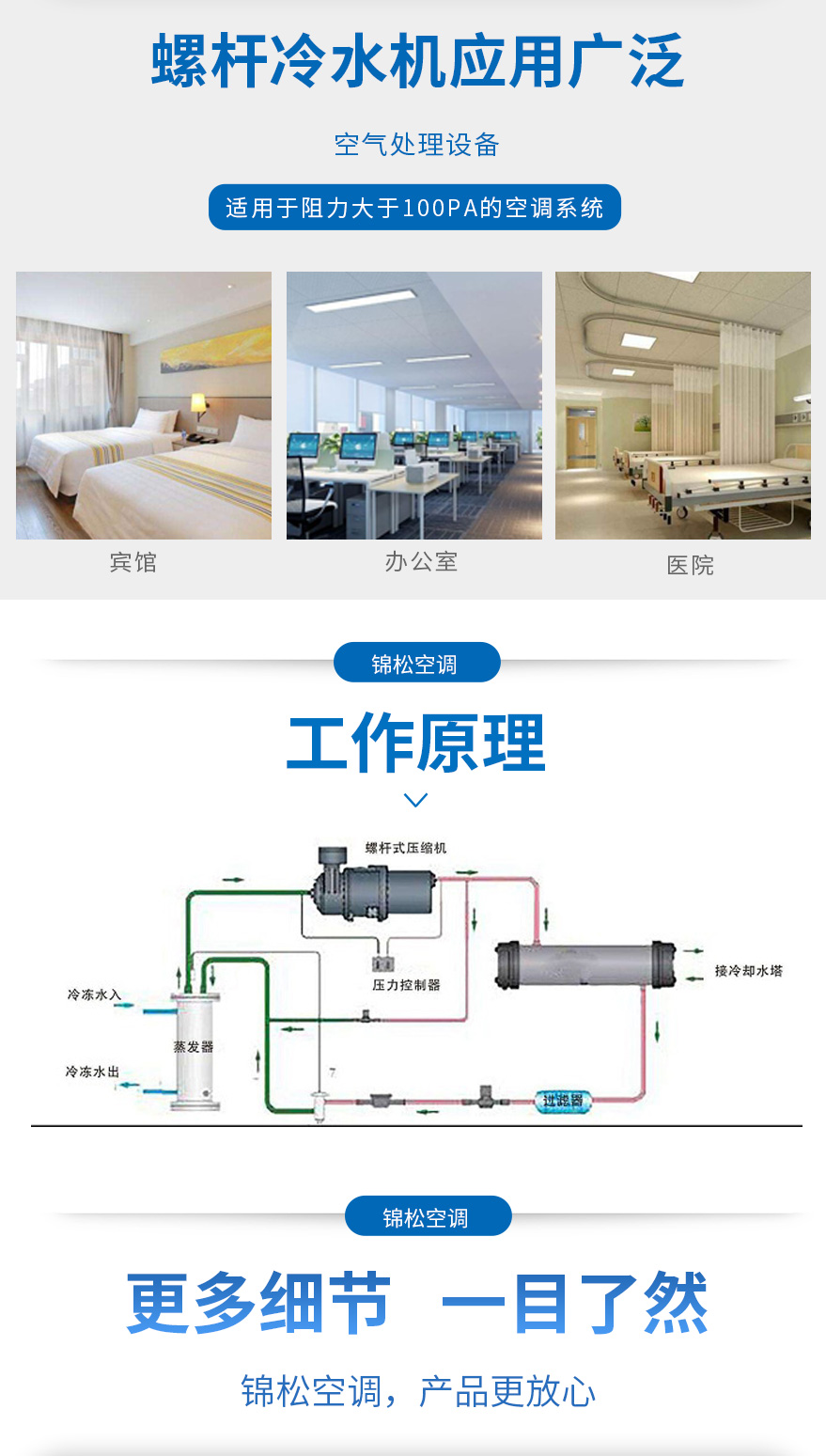 螺（luó）杆（gǎn）冷水機_02.jpg
