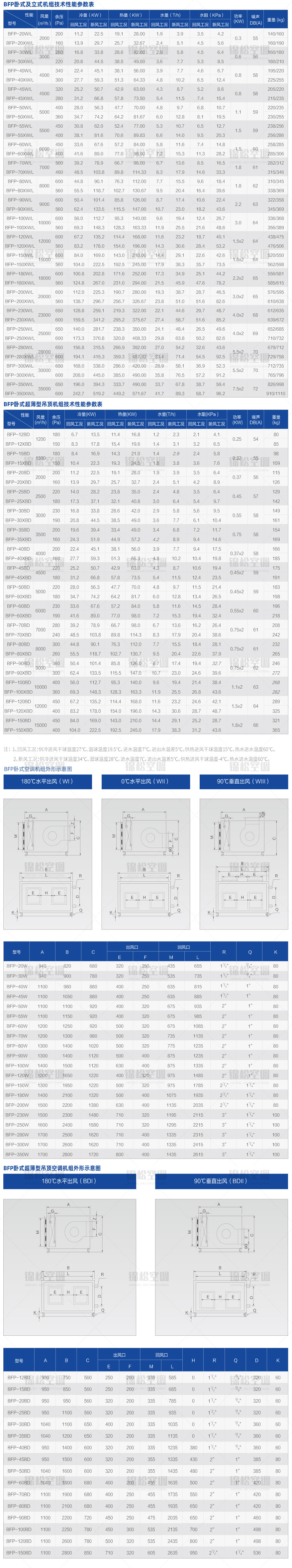 臥式空調（diào）機組.jpg