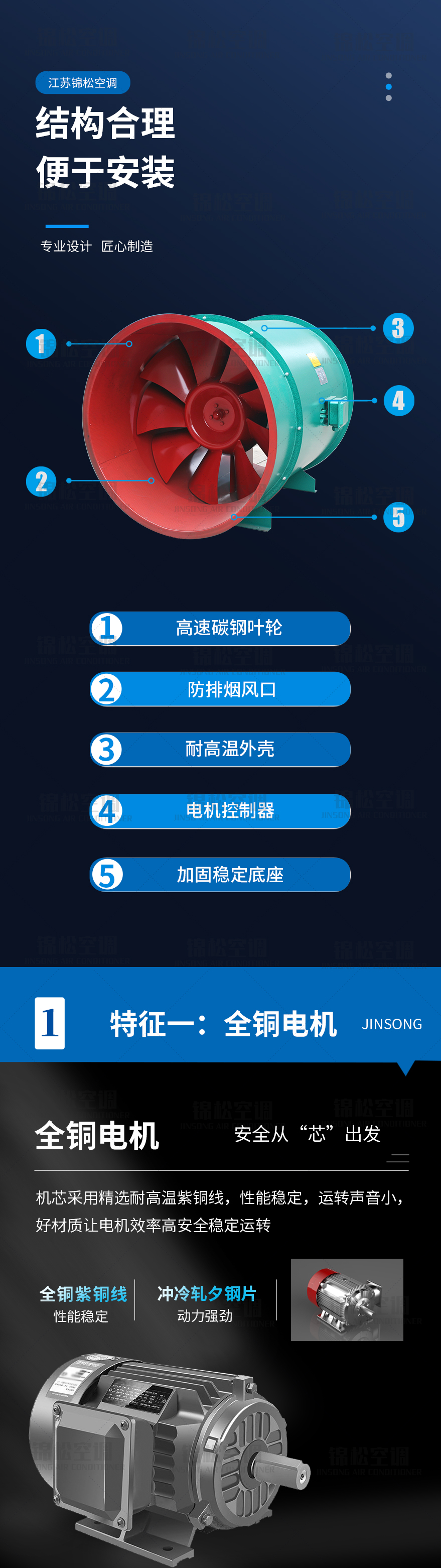 PYHL-14A係（xì）列軸流（liú）式排煙風機_02.jpg