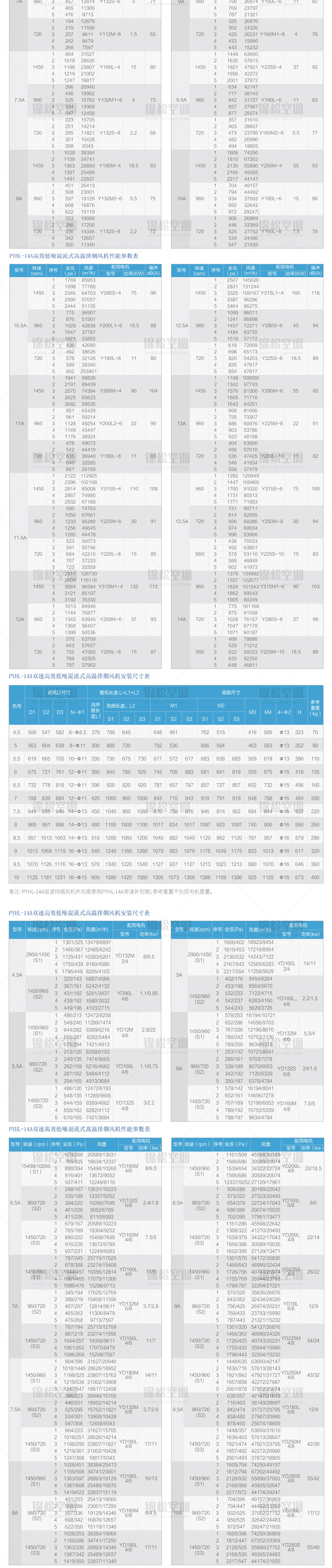 PYHL-14A係列軸流式排煙風機_05.jpg