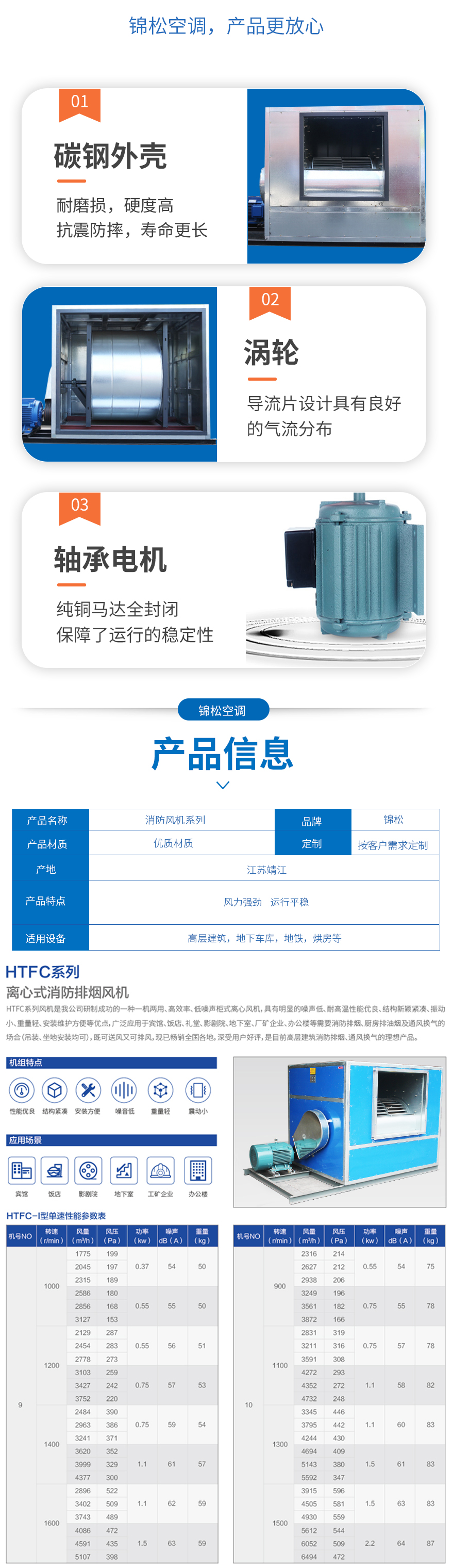 HTFC係列離心式消防排（pái）煙（yān）風機_05.jpg